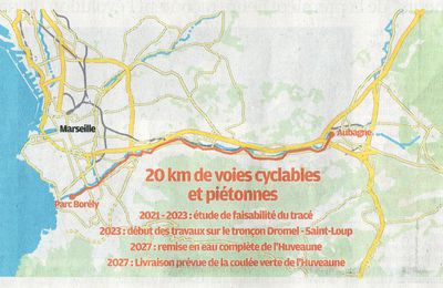 Balade le long de l'Huveaune depuis Borély jusqu'à Aubagne ? 