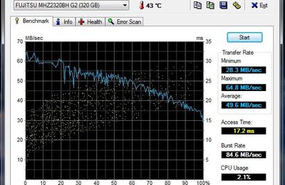 Performance du disque dur 2,5'' 320go