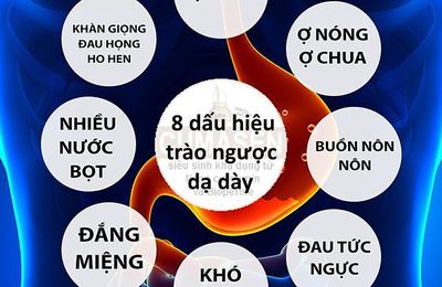 Dấu hiệu trào ngược dạ dày thực quản