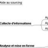 Classification des outils de veille