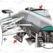 Technique - Le développement sans précédent de Mercedes