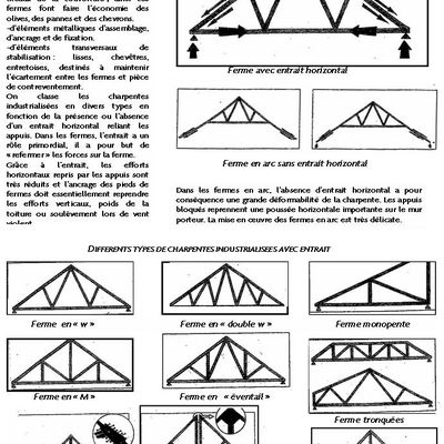 LES DIFFERENTS TYPES DE CHARPENTE