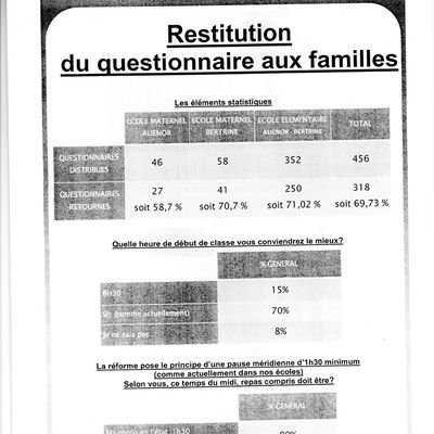 Questionnaire aux familles sur les rythmes scolaires 2013