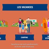 Préparer mes vacances et loisirs avec IRP AUTO - CFE-CGC NORAUTO