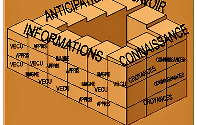 Qu'est-ce que la Conscience ? (3) L'éscalier de Penrose ou la conscience de soi