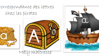 Les pirates : Correspondance des lettres