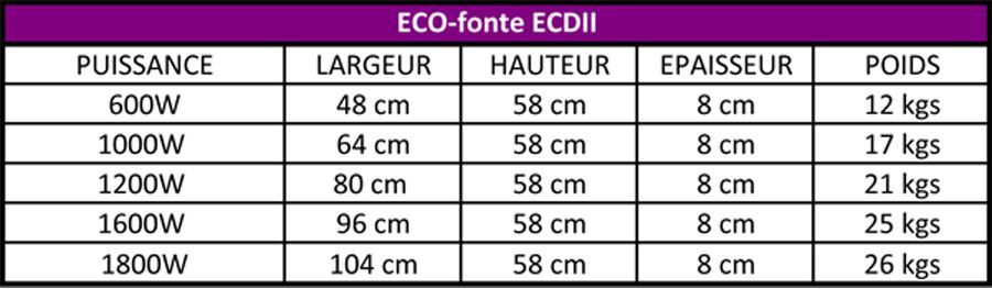 radiateur Ecotherm dimensions