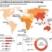 Le "top" des pays où l'esclavage est le plus fort - Fight Slavery !