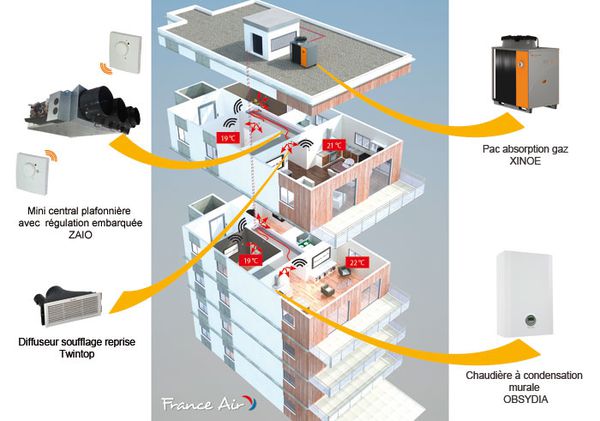 Le moteur à commutation électronique pour réduire la consommation énergétique des installations CVC