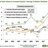 Biotech M&A in 2012: The Good, Bad, and Ugly | LifeSciVC