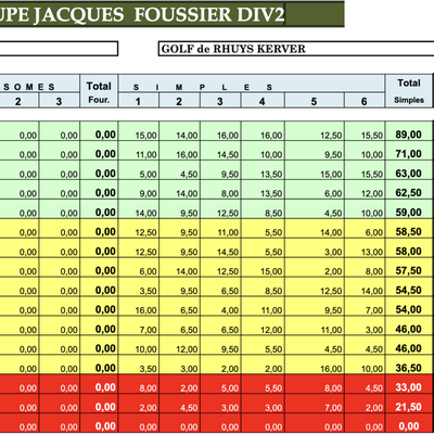 Foussier 2025 - Match aller