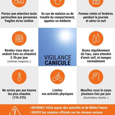 Canicule de cette semaine.