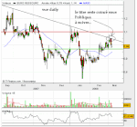 EURO RESSOURCES> l'oblique sous pression ?