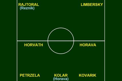 Viktoria Plzeň - Probabile Formazione 2013/14