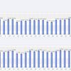 Statistiques du ZoldiBlog : Évolution du trafic au cours du mois de Août 2006