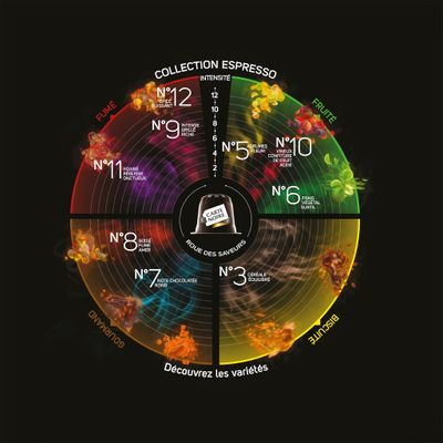 Prendre son café ou lieu de repasser, merci Carte Noire ( + cadeau ) 