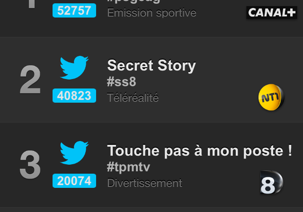 Programmes TV les plus tweetés mardi 22/09 (Followatch).