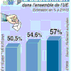 France : mai 2005, juin 2009, même combat