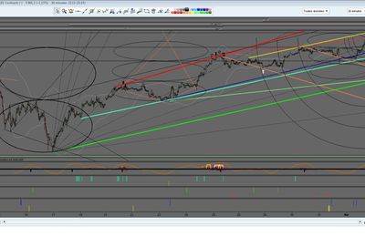 FTSE-6006 en Résistance