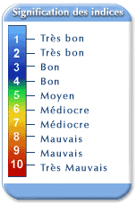 indice de pollution à toulon