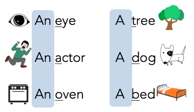 indefinite articles