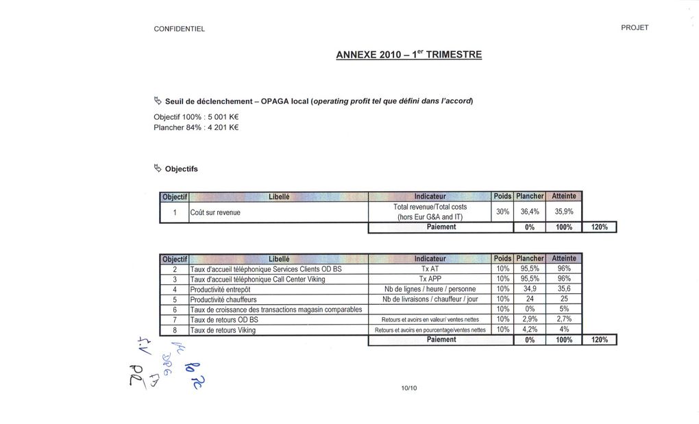 ACCORD SUR L'INTERESSEMENT TRIMESTRIEL 2010-2011 ET 2012 signé par les syndicats SOD et CFTC avec d'autres.