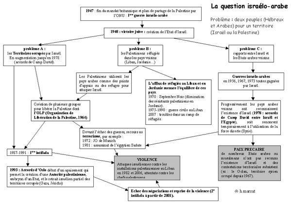 Des documents pour l'histoire-géographie.