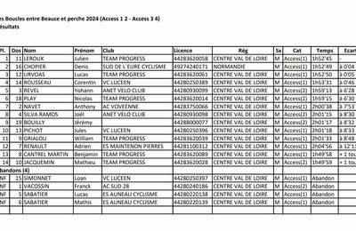 Les classements des courses Access du dimanche 24 mars à St Avit les Guespières (25)