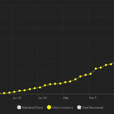 Le Hubei a rapporté 1 807 nouveaux cas de #coronavirus et 93 décès
