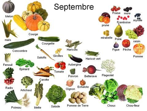 Fruits et légumes du mois de Septembre