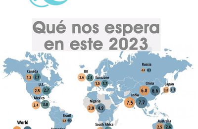 Qué nos espera en este 2023