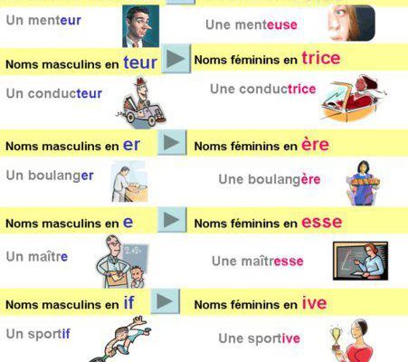 Masculin feminin francais facile