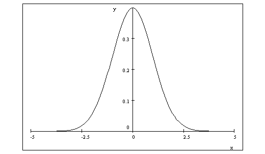 III) ANNEXE sur le besoin des probabilités dans une étude statistique