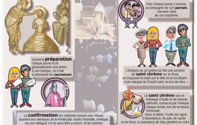 La célébration de la Confirmation