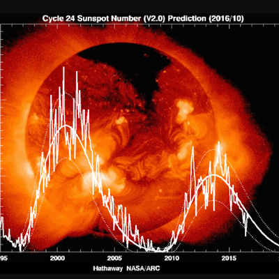 Le gouvernement des États-Unis se prépare à « un événement météorologique spatial» alors que la NASA avertit que «le minimum solaire commence» 