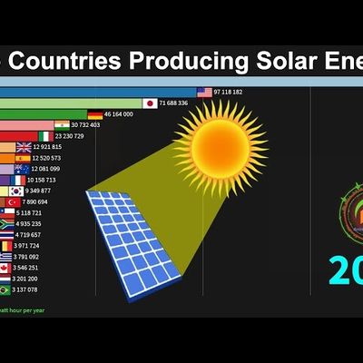 Principales países productores de energía solar 1983 a 2018 - ¿qué han estado haciendo?