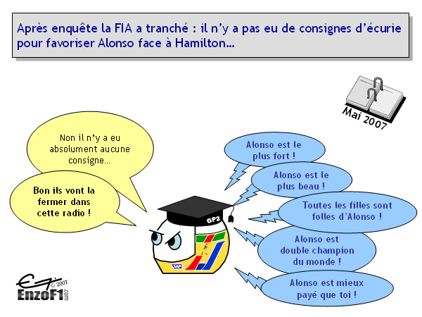 <strong>T</strong>oute l'actualité 2007 (hors GP) de l'année 2007 en dessins...