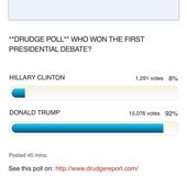 News about debate poll on Twitter