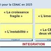 CEMAC 2025: Vers une économie régionale intégrée et émergente