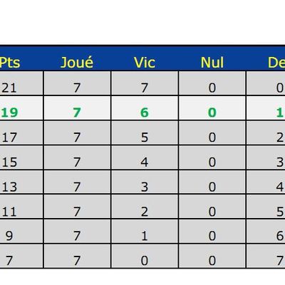 La 1ère phase dans le détail.