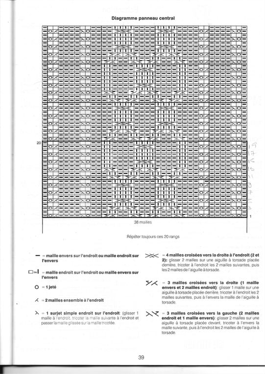 Explications pull tunique modèle n°62