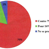 Résultats de l'enquête du QUESTIONNAIRE PARTICIPATIF