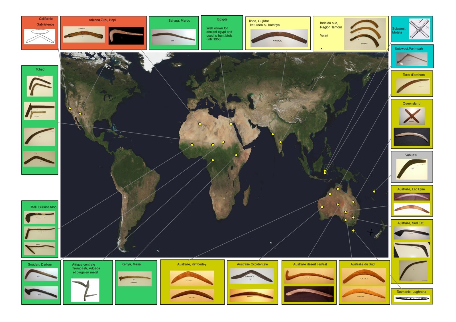 L'évolution Throwing Sticks Boomerangs