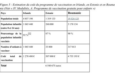 Séance 10 - Politique régionale de l'UE : Projet d'amendements à l'initiative des Pays-Bas