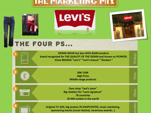 The Marketing Mix comparison - Levi's vs Diesel