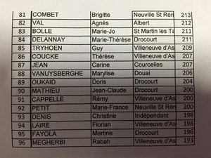 CLASSEMENT DU DUPLICATE DU TOURNOI DE DROCOURT 2016