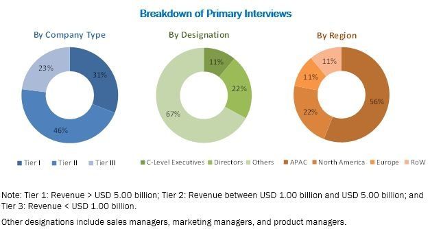 The Middle East & Africa is projected to grow at the highest CAGR of solvents market till 2023