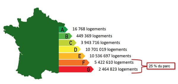 Le projet de loi transition énergétique, un véritable paradoxe