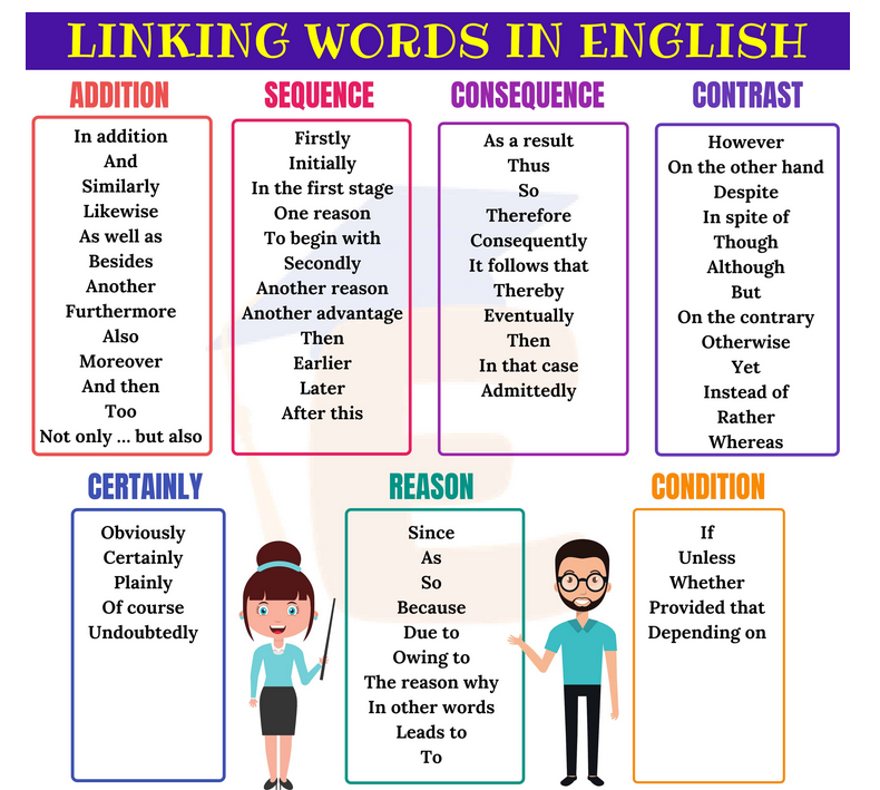 Linking Words B1 B2 Le Blog De Miss