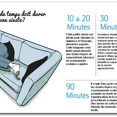 Les effets très bénéfiques de la sieste...